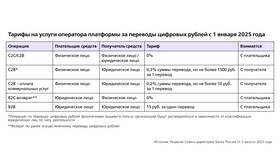 86 поступление в Сбербанке: что это означает в Аптека Озерки
