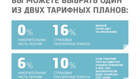 Чем отличается накопительная часть пенсии в Аптека Озерки