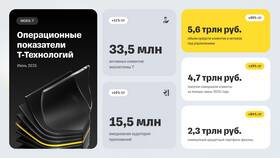 Что будет с банками в 2025 году: прогнозы и тенденции в Аптека Озерки