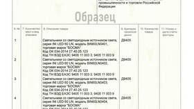 Что считается датой поставки товара в Аптека Озерки