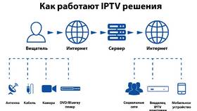 Что такое IP-приставка в Аптека Озерки