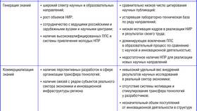 Идея как товар: коммерциализация интеллектуальной собственности в Аптека Озерки