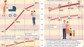 Из чего будет состоять пенсия в 2025 году в Аптека Озерки
