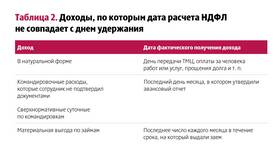 Как исправить ситуацию с неудержанным НДФЛ в Аптека Озерки