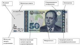 Как называется валюта в Узбекистане в Аптека Озерки