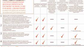 Как оформить банкротство через МФЦ в Аптека Озерки