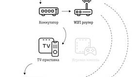 Как отключить домашний интернет Билайн в Аптека Озерки