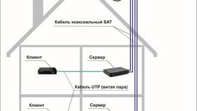 Как отключить интернет Триколор в Аптека Озерки