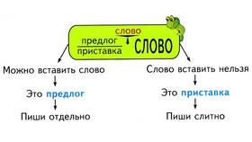 Как отличить приставки от предлогов в Аптека Озерки