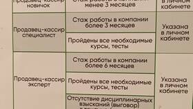 Как отменить заказ в Пятерочке в Аптека Озерки