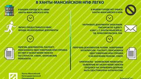 Как перевести пенсионные накопления в негосударственный пенсионный фонд в Аптека Озерки
