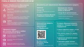 Как получить одобрение в Сбербанке в Аптека Озерки