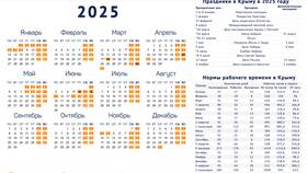 Как работает Мегафон в Крыму в 2025 году в Аптека Озерки