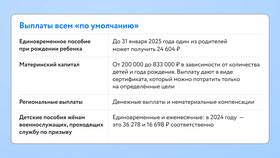 Как рассчитать декретные выплаты по беременности в Аптека Озерки