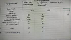 Как рассчитать удельный вес в процентах в Аптека Озерки