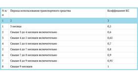 Как рассчитывается возврат страховой премии в Аптека Озерки