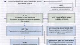 Как расшифровать ОАО РЖД в Аптека Озерки