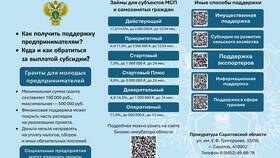Как убрать платеж: инструкция по отмене или оспариванию платежа в Аптека Озерки