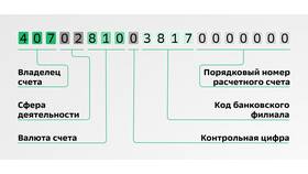 Как узнать номер сберегательного счета в Сбербанке в Аптека Озерки