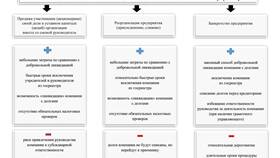 Как узнать предыдущее наименование юридического лица в Аптека Озерки