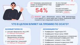 Как выбрать ОСАГО в Аптека Озерки