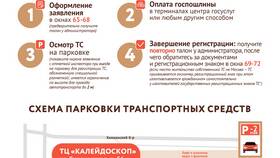 Оплата регистрации автомобиля через Госуслуги в Аптека Озерки
