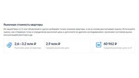 Оплата ЖКХ не включена на Циан: что это значит в Аптека Озерки