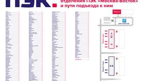 Почему Авито Доставка предлагает только ПЭК: причины и альтернативы в Аптека Озерки