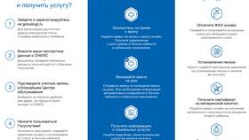 Почему не получается записаться к врачу через Госуслуги в Аптека Озерки