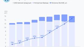 Почему упали акции НоваБев в Аптека Озерки