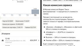 Причины отсутствия заказов в сервисах Яндекс в Аптека Озерки