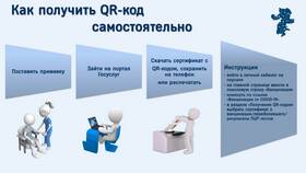 QR-код: принцип работы и применение в Аптека Озерки