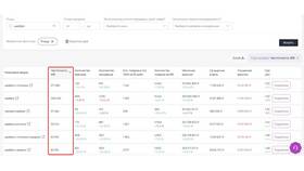 Рейтинг продавца на Wildberries: на что влияет в Аптека Озерки